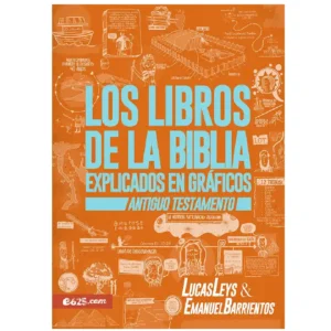 Los libros de la Biblia explicados en gráficos – Antiguo Testamento